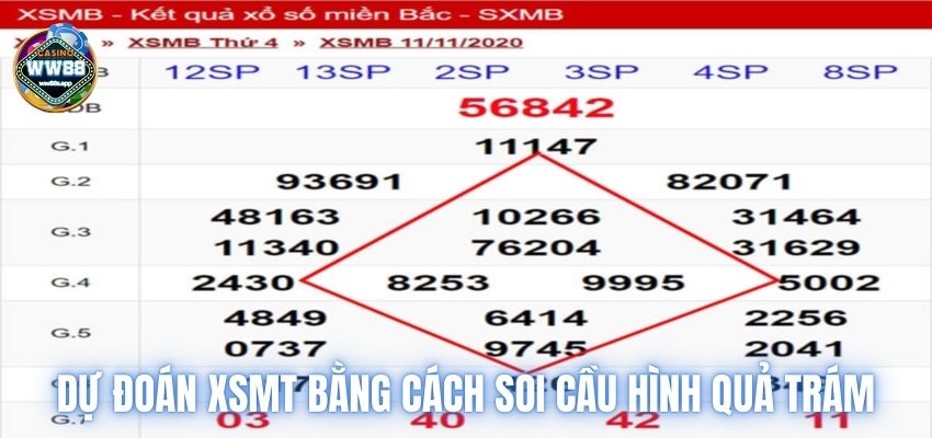 Dự đoán XSMT bằng cách soi cầu hình quả trám